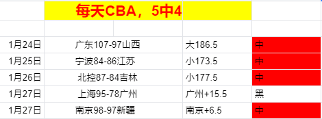 舊將貝茲利,加盟廣東隊,攜手重返,博鱼体育官网,博鱼体育app,博鱼体育APP下载