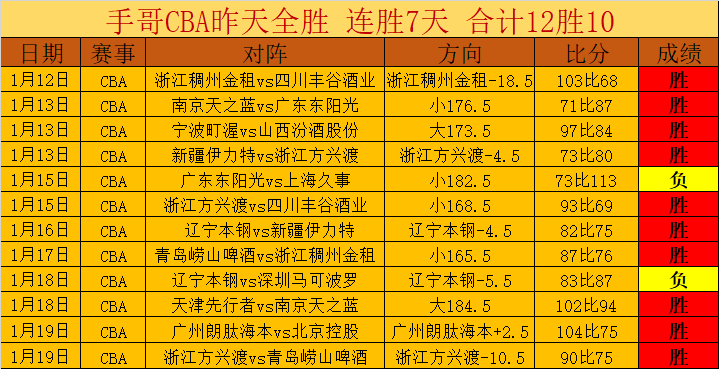 申真谞领衔,农心杯韩国,赛事,博鱼体育官网,博鱼体育app,博鱼体育APP下载