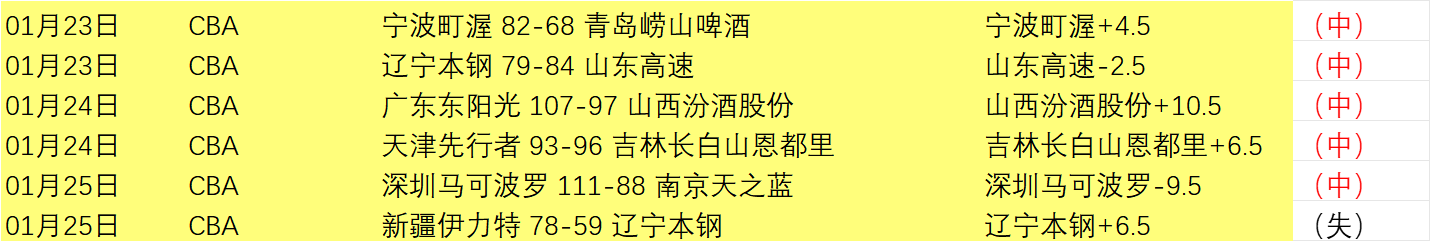 巴媒曝,高拉特递交,解约请求,博鱼体育官网,博鱼体育app,博鱼体育APP下载