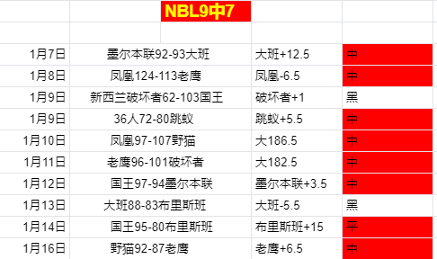 阿森纳打造,全新相亲节,球迷体验盲,博鱼体育官网,博鱼体育app,博鱼体育APP下载